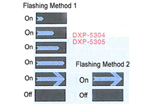 Flashing Arrow Method